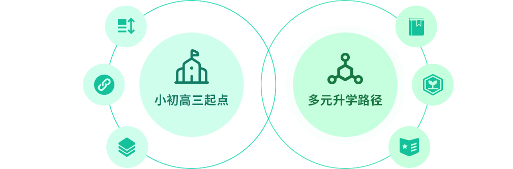 一体化培养模式图