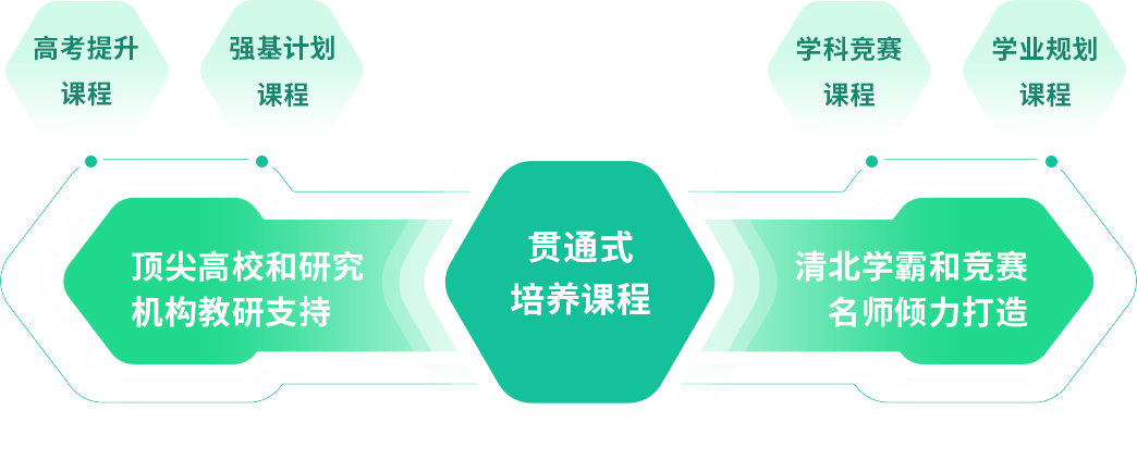 贯通式课程体系