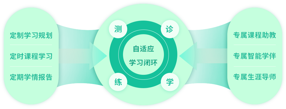 智能化学习平台